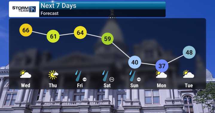Quiet Start Gives Way to Wet and Colder Weather Pattern