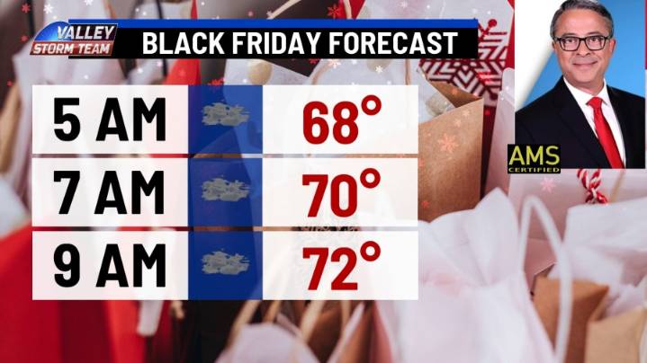 Warm and windy turning cool and wet all in a 3 day span for the RGV