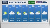 Weather: Your Maine forecast, updated daily
