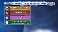 Weather Aware Tuesday: Severe Storm Threat, Big Temperature Drop for Thanksgiving