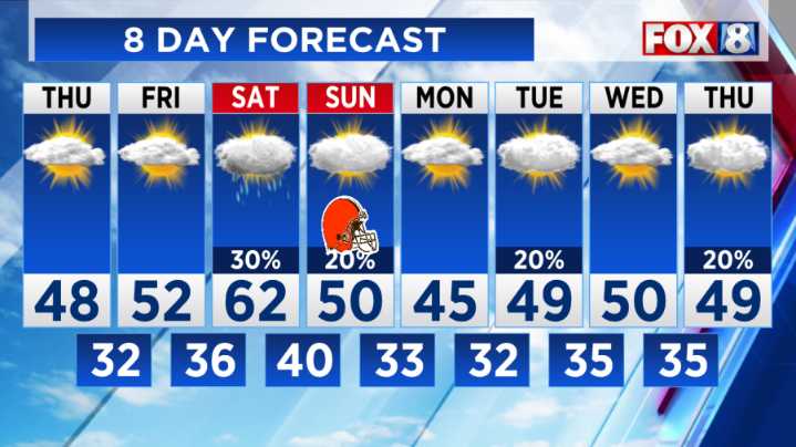 Temperatures trending up: Here's when we'll reach 60