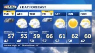 Impact weather returns Tuesday morning