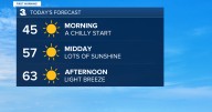 First Warning Forecast: A perfect fall day