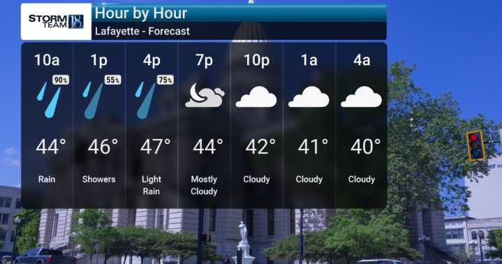 Showers Moving In With Possible Thunderstorms
