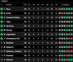 Más clasificados a octavos. Así quedaron las tablas de posiciones del Torneo Clausura 2025, tras la fecha 15