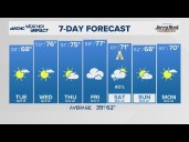 FORECAST: Cooler Monday, but an above average week in Charlotte