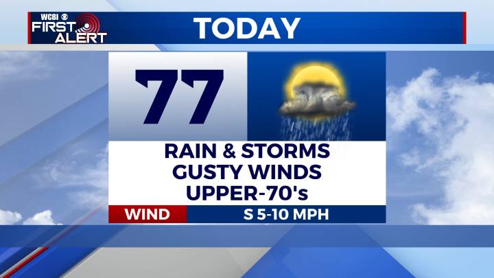 Stormy end to the week