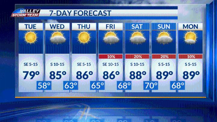 Warmer weather expected for the rest of the week