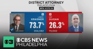Incumbent Larry Krasner beats Pat Dugan to win Philadelphia district attorney's race
