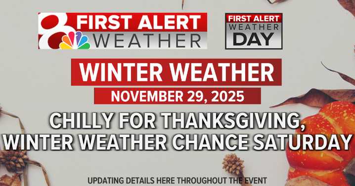 First Alert Weather Day: Quiet for Thanksgiving & Friday, our first winter system of the season arrives Saturday