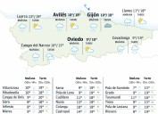El tiempo en Asturias para este lunes, 10 de noviembre