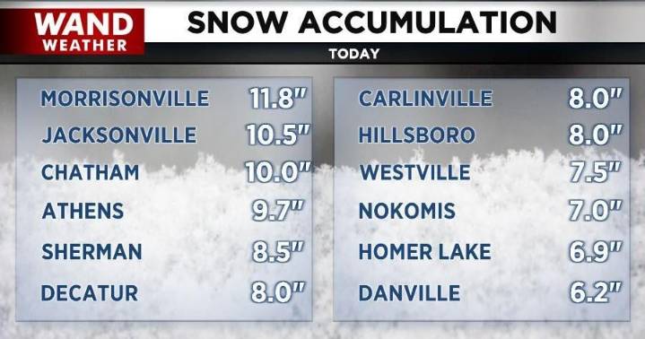 November Storm Winds Down; December Storm On The Way