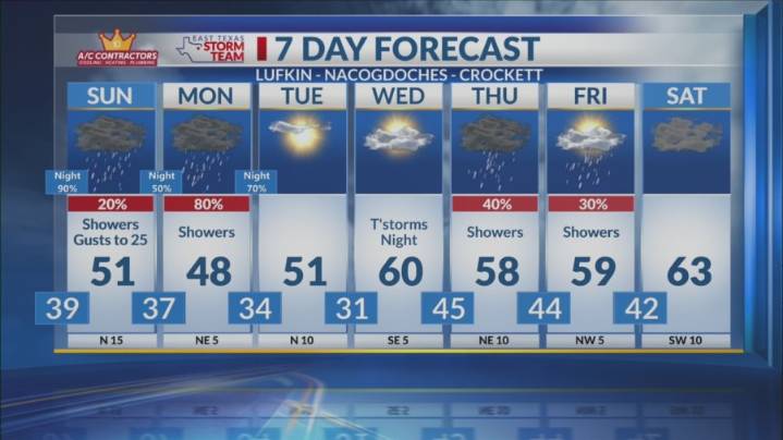 Sunday Morning Forecast: Rain Returns Overnight