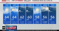 Thursday evening weather forecast