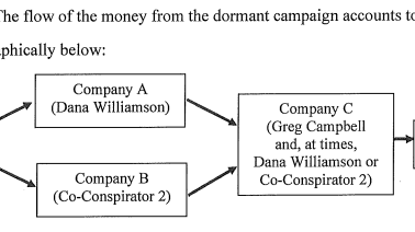 Former Gov. Newsom chief of staff accused of funneling dormant campaign funds