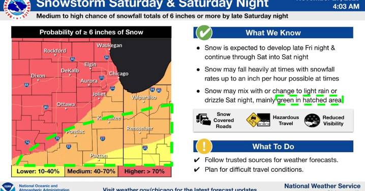 Up to 6 inches of snow or more: NWS warns of significant Saturday snowstorm in northern Illinois
