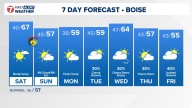 Boise area, southwest Idaho weather forecast from KTVB