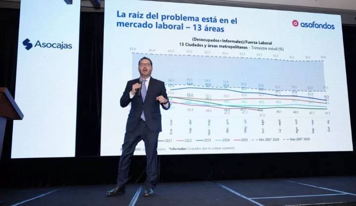 Solo uno de cuatro trabajadores se pensionan por alta informalidad