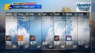 Mild with a few showers, chilly Thanksgiving