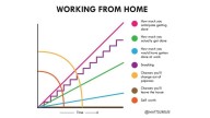 Guy Makes Honest And Funny Charts That Sum Up Our Lives And Here Are 15 Of The Best (New Pics)