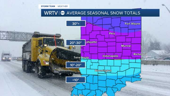 Central Indiana: Winter outlook across our communities