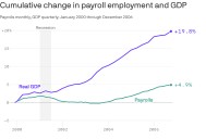 What to expect if this economic cycle mirrors 2001