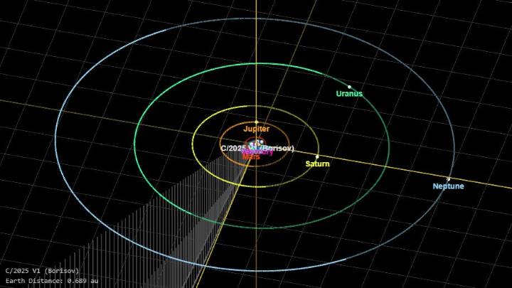 Is a 'nearly interstellar comet' connected to 3I/ATLAS? What we know