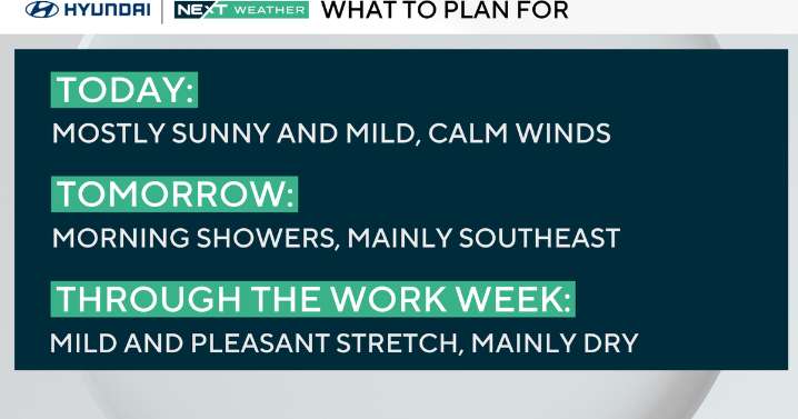 A pleasant Sunday with a light breeze in the Philadelphia area. Here's the weather forecast.