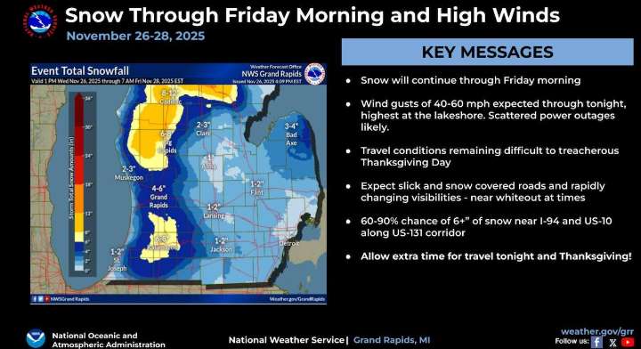 Blizzard conditions, heavy lake effect snow to slam Michigan through Thanksgiving