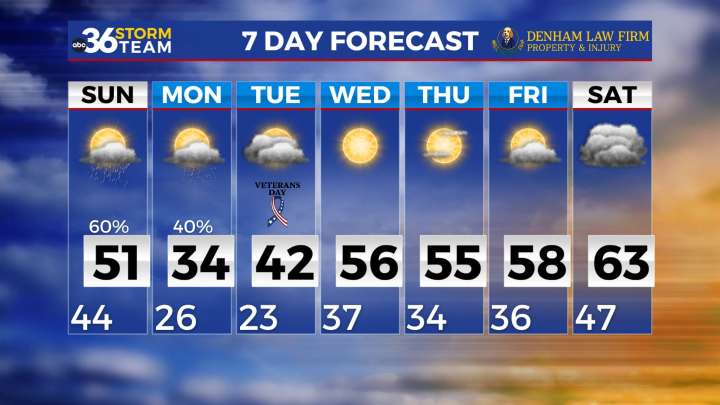First snowflakes of the season possible as colder air moves in