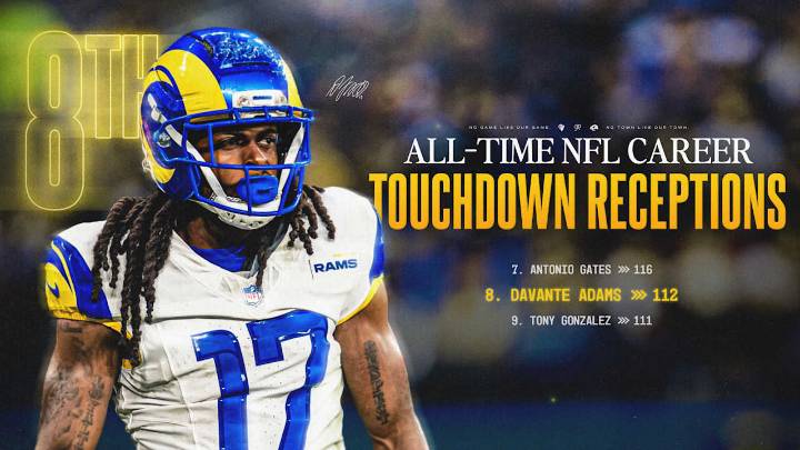 Feature: Davante Adams takes sole possession of 8th all-time in career receiving touchdowns