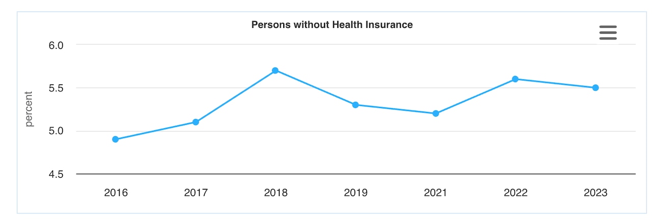 Insurance gap widens as MetroHealth feels impact