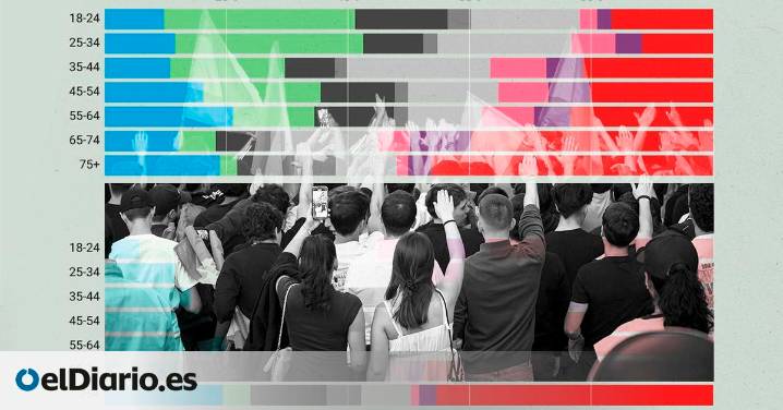 La extrema derecha trata de colarse en las mentes de los jóvenes: ¿qué hacemos ahora?