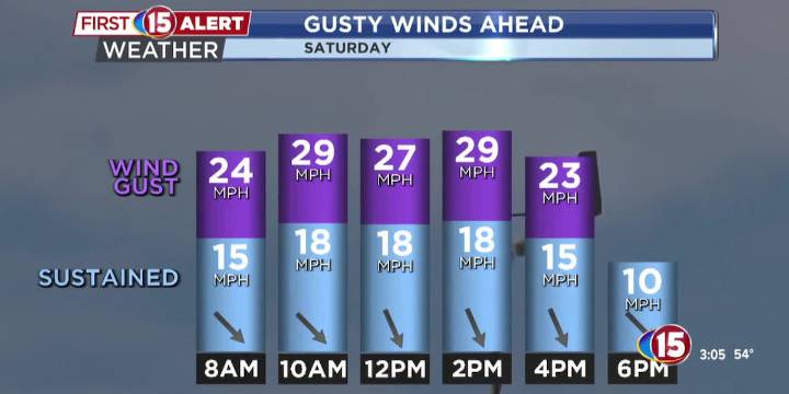 3 p.m. Thursday extended First Alert Weather forecast