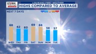 Baton Rouge Weather: Chilly air moves in for Thanksgiving