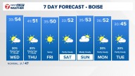 Boise area, southwest Idaho weather forecast from KTVB