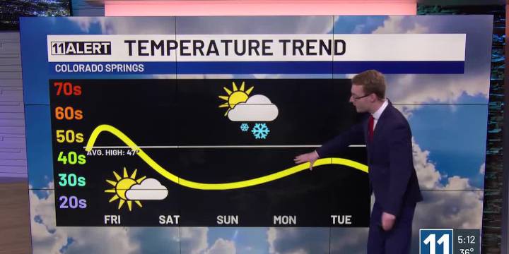 Mild Friday, cold but (mostly) dry weekend