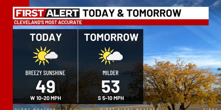 Northeast Ohio weather: Quiet next couple days, turning more active into Thanksgiving