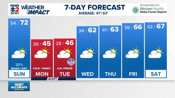 Weather Impact: Isolated Rain, Thunderstorms Possible Saturday Night