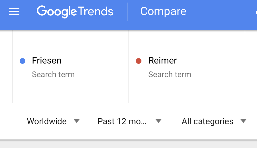 Ten Amazing Mennonite-Related Google Trends Charts