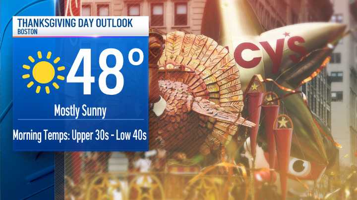 Thanksgiving weather forecast looks mostly quiet