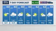 Weather: Your Maine forecast, updated daily