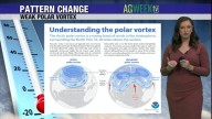 A look at how the polar vortex will impact upcoming temperatures