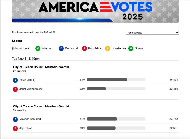 Results for Nov. 4 election
