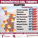 Pronóstico del tiempo