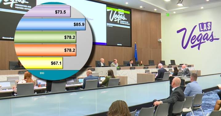 LVCVA adjusting budget after slower Vegas tourism numbers lead to lower returns