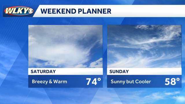 Weekend weather planner: Warmer days, but not completely dry