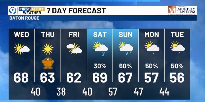 Colder and dry as we head into Thanksgiving