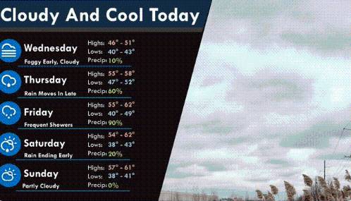 NWS: Rain Expected Again This Week in Indiana