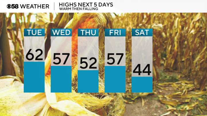 Mild high temperatures the next few days but the breeze eventually kicks back in